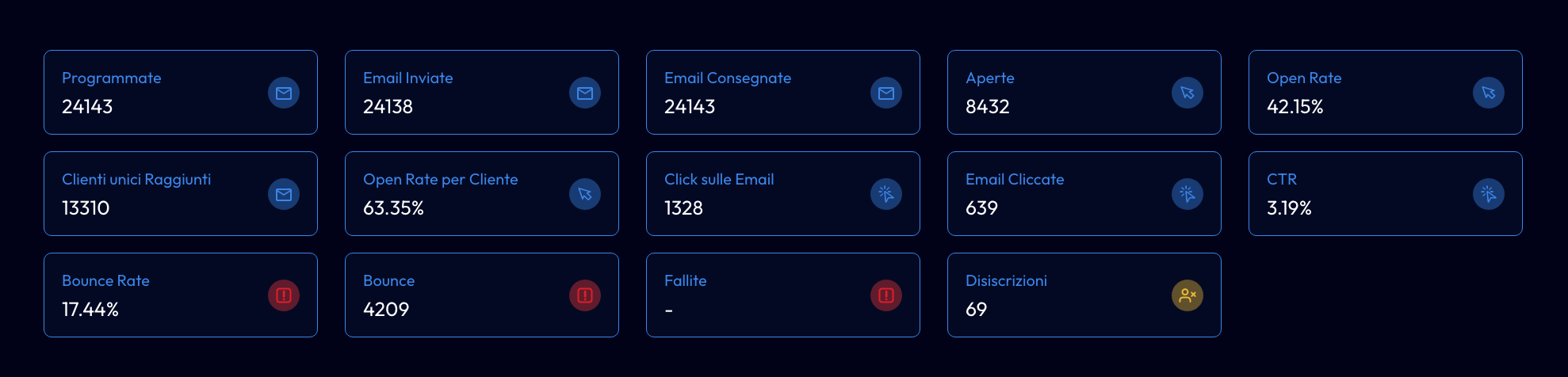 Dashboard Performance EmailGenius